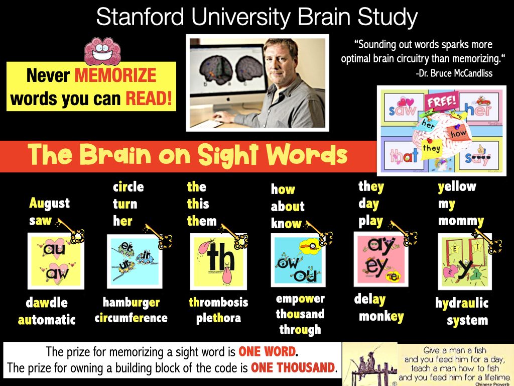 Stanford Sight Words Study