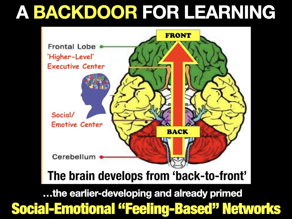 social emotional learning