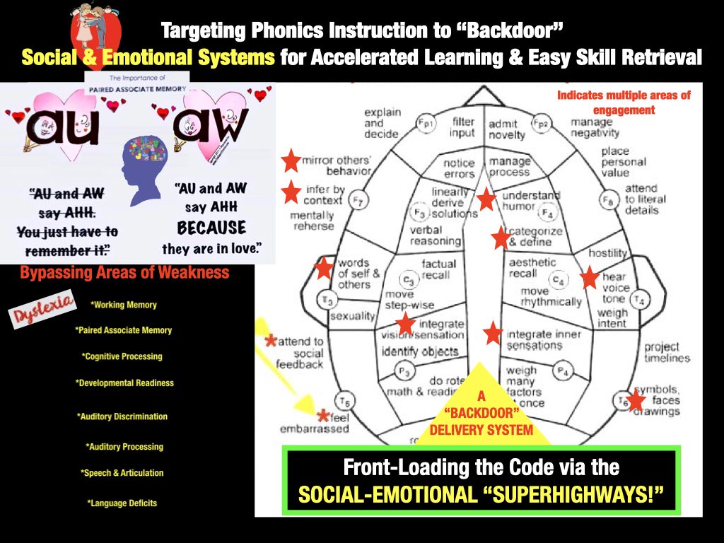 phonics for dyslexia