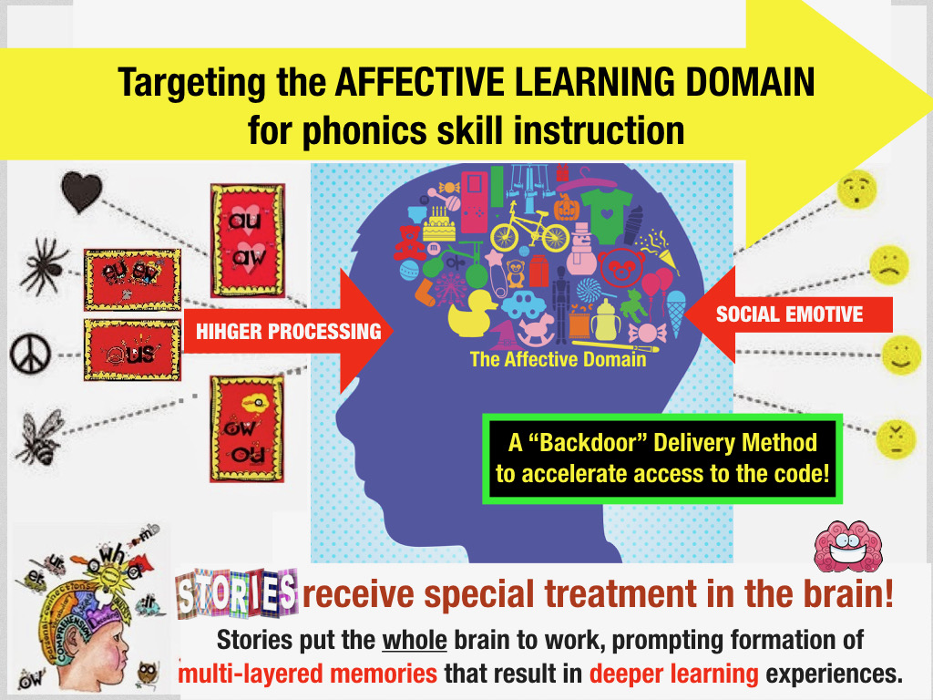 Phonics for Dyslexia