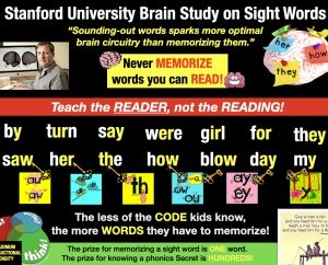 Stanford Brain Study on Sight Words