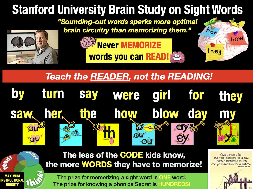Stanford Brain Study on Sight Words