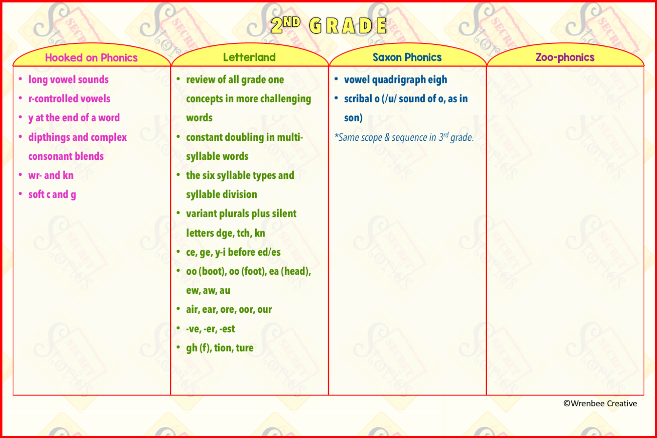 Second Grade Phonics Program— Scope & Sequence