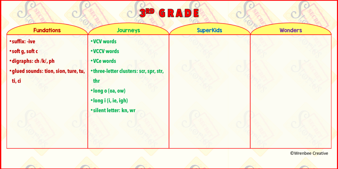 Third Grade Reading Series Scope & Sequence