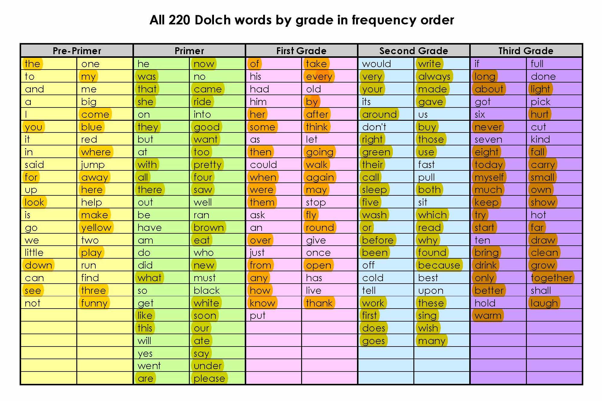 decodable dolce words