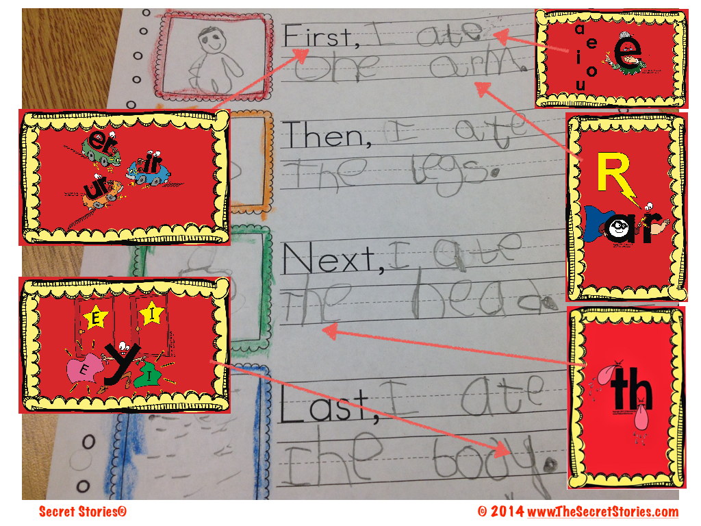 Teaching Phonics for Beginning Writing