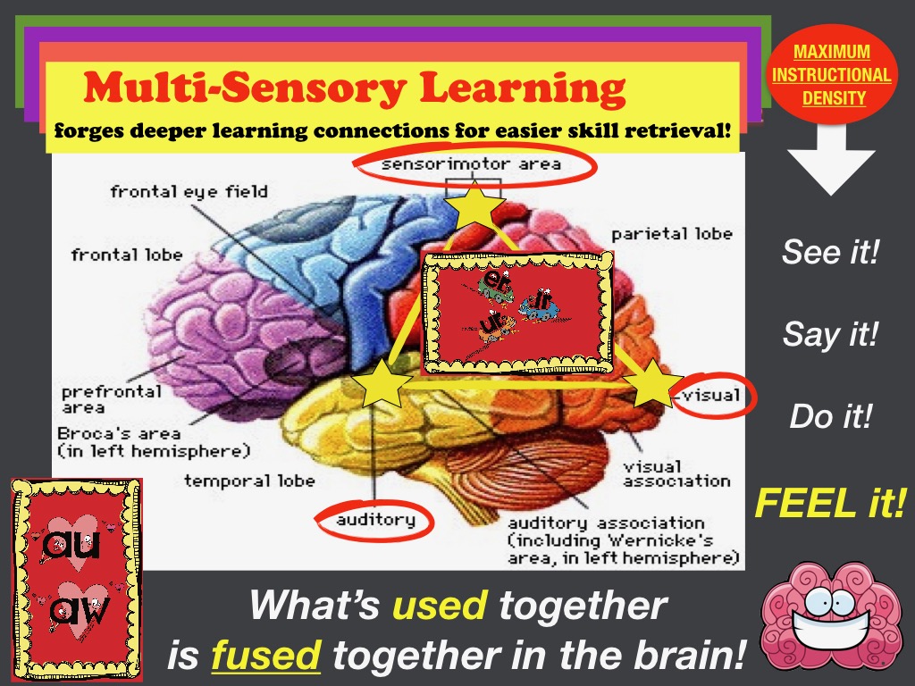 Multisensory Phonics Instruction