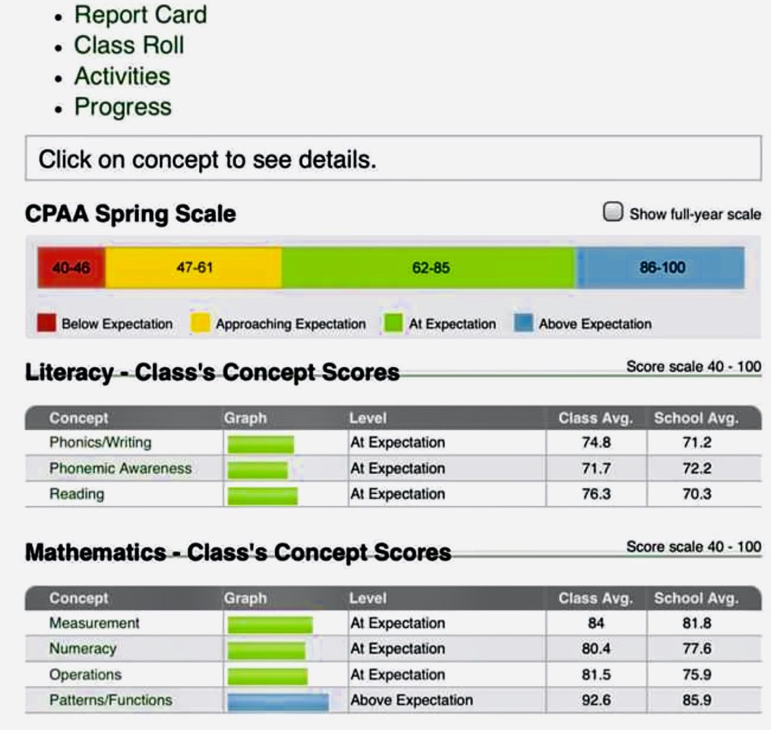 Kindergarten Assessment ELL Ariana's