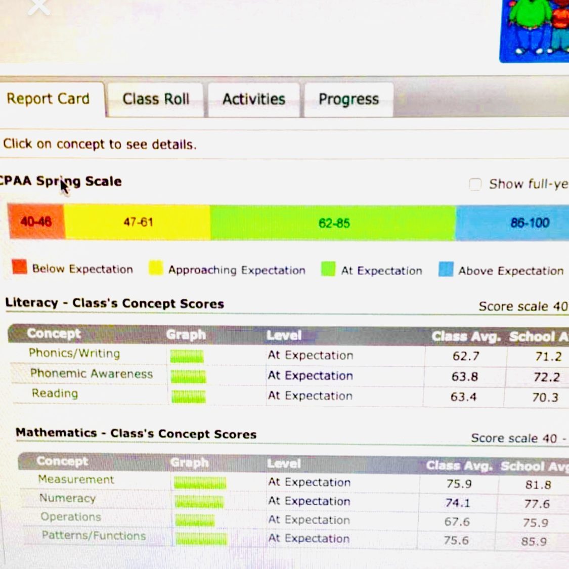 Kindergarten Assessment - ESOL 2