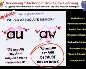 phonics for dyslexia paired associate memory