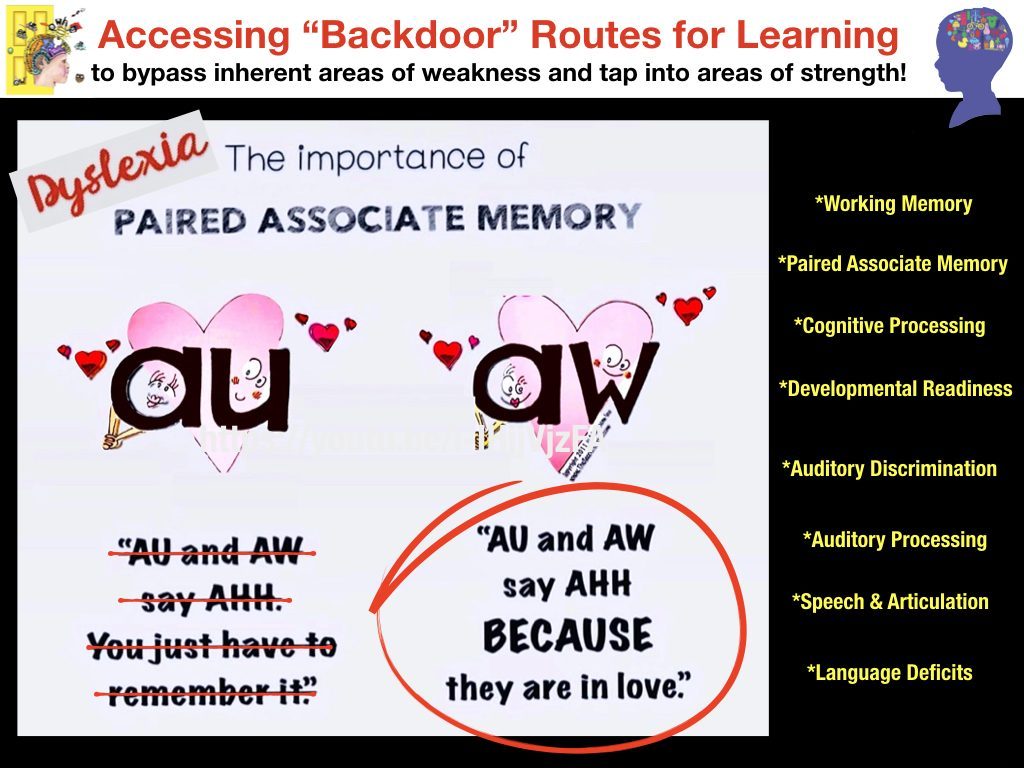 phonics for dyslexia paired associate memory