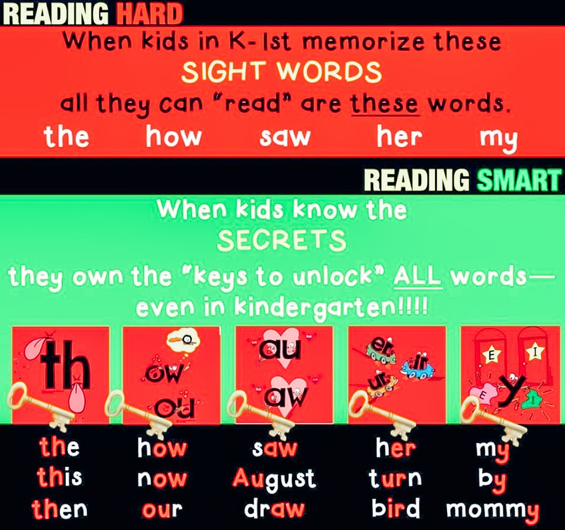 decoding sight words