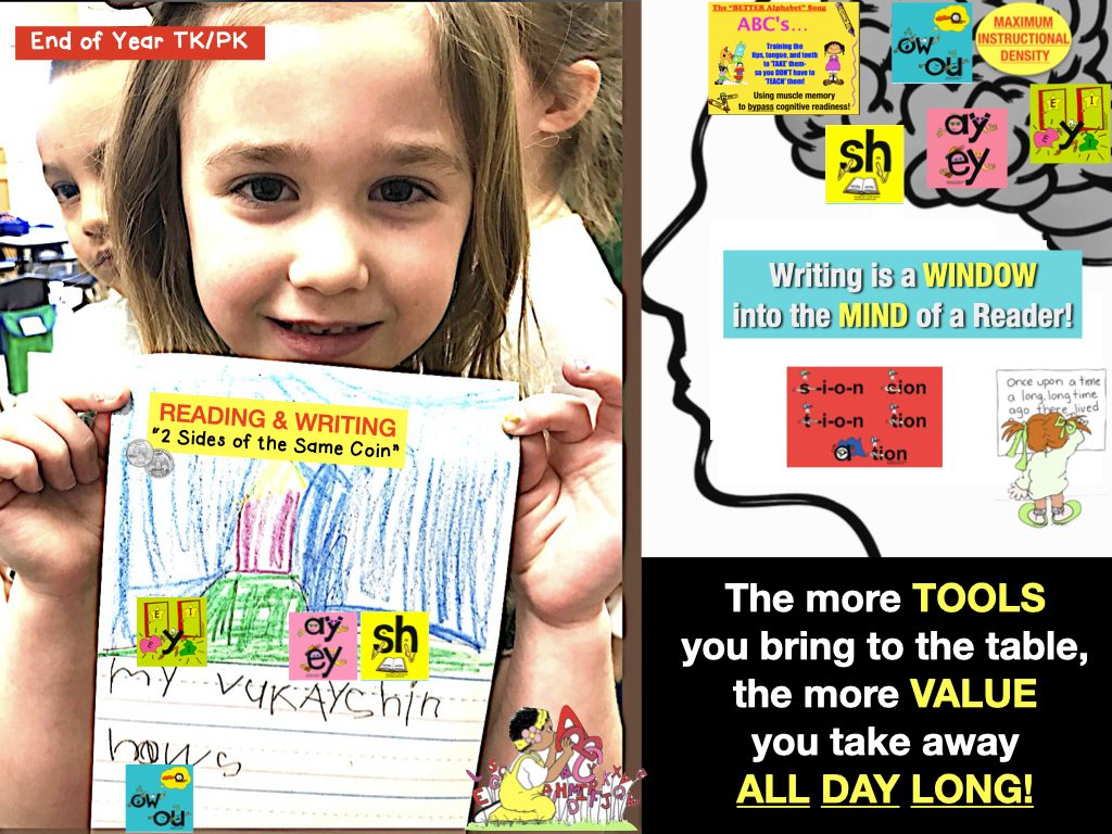 Kindergarten Writing Phonics