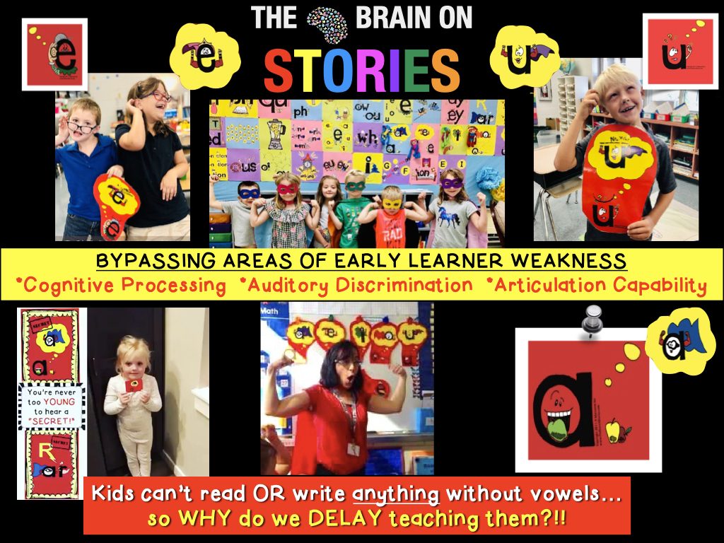 Superhero Vowels - Brain Based Phonics 