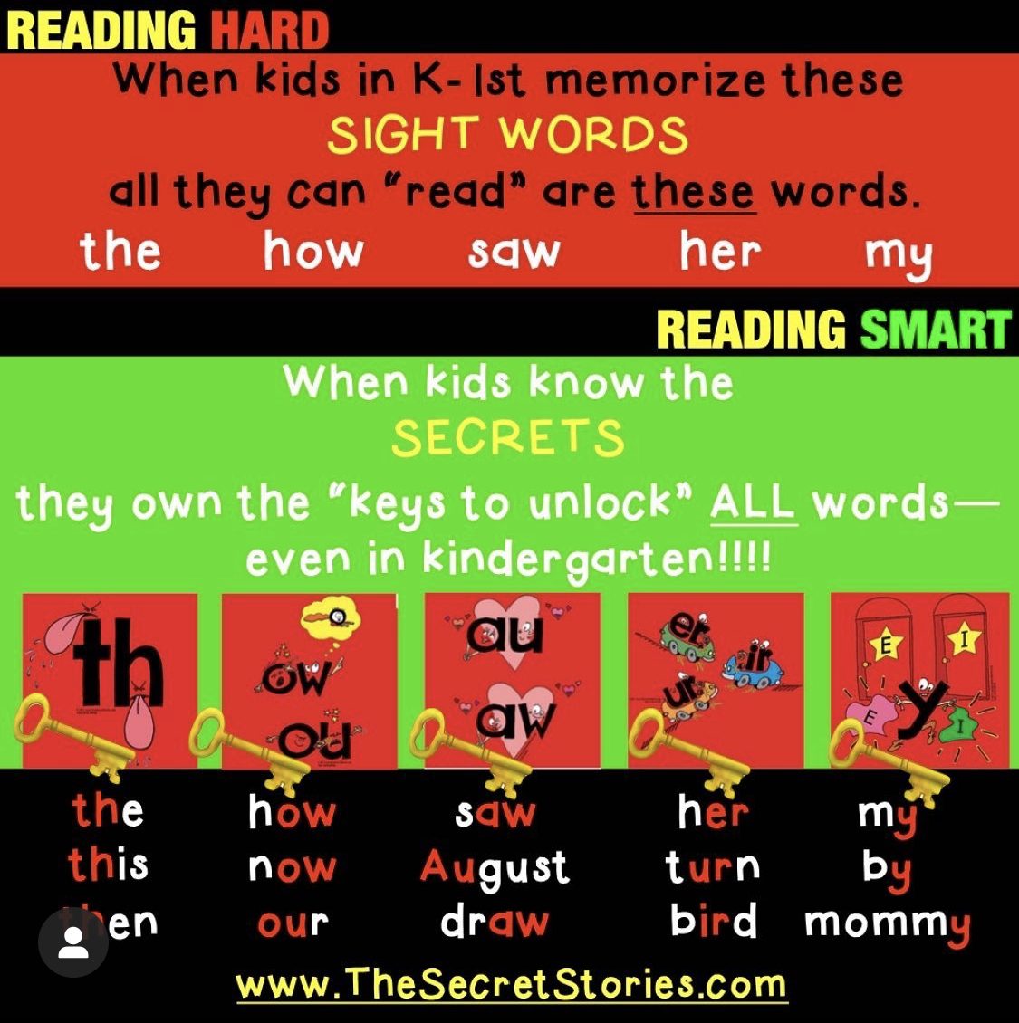 sight words brain study