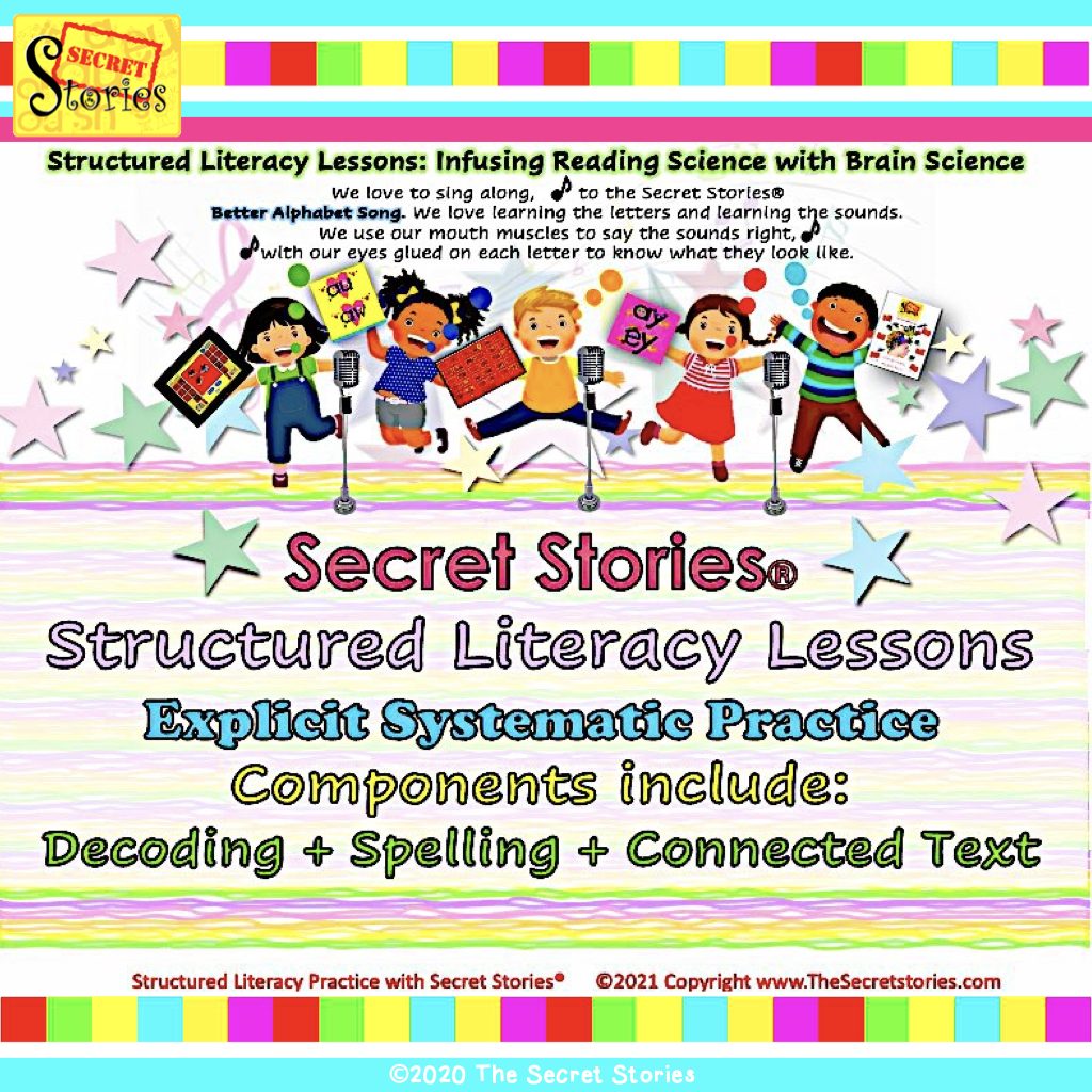 Structured Literacy Phoneme Grapheme Mapping Science of Reading