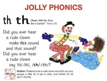 Jolly Phonics Embedded Mnemonic
