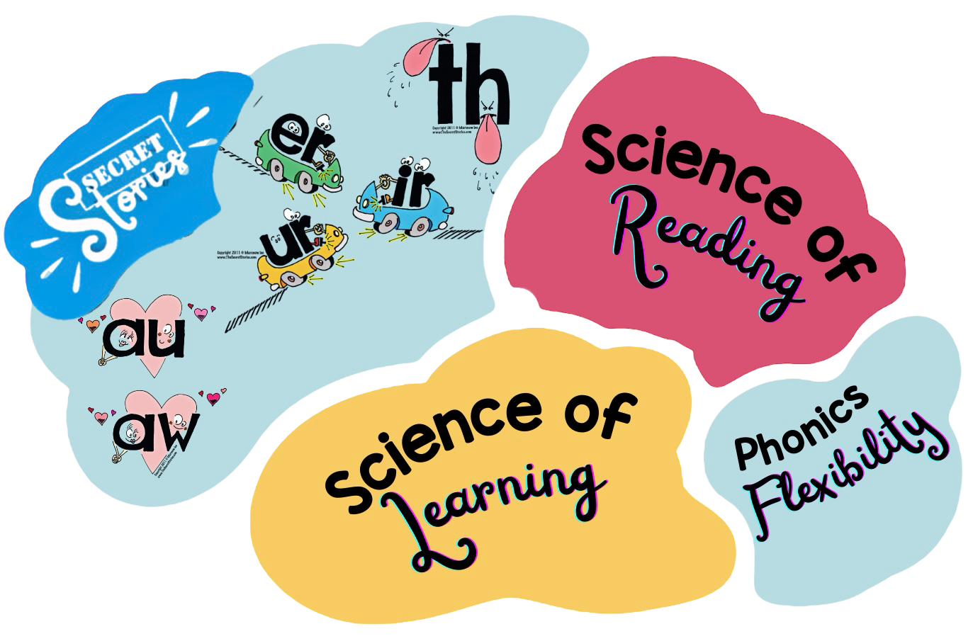 science of reading science of learning secret stories brain